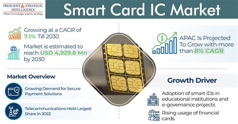 smart card ic market|smart card wikipedia.